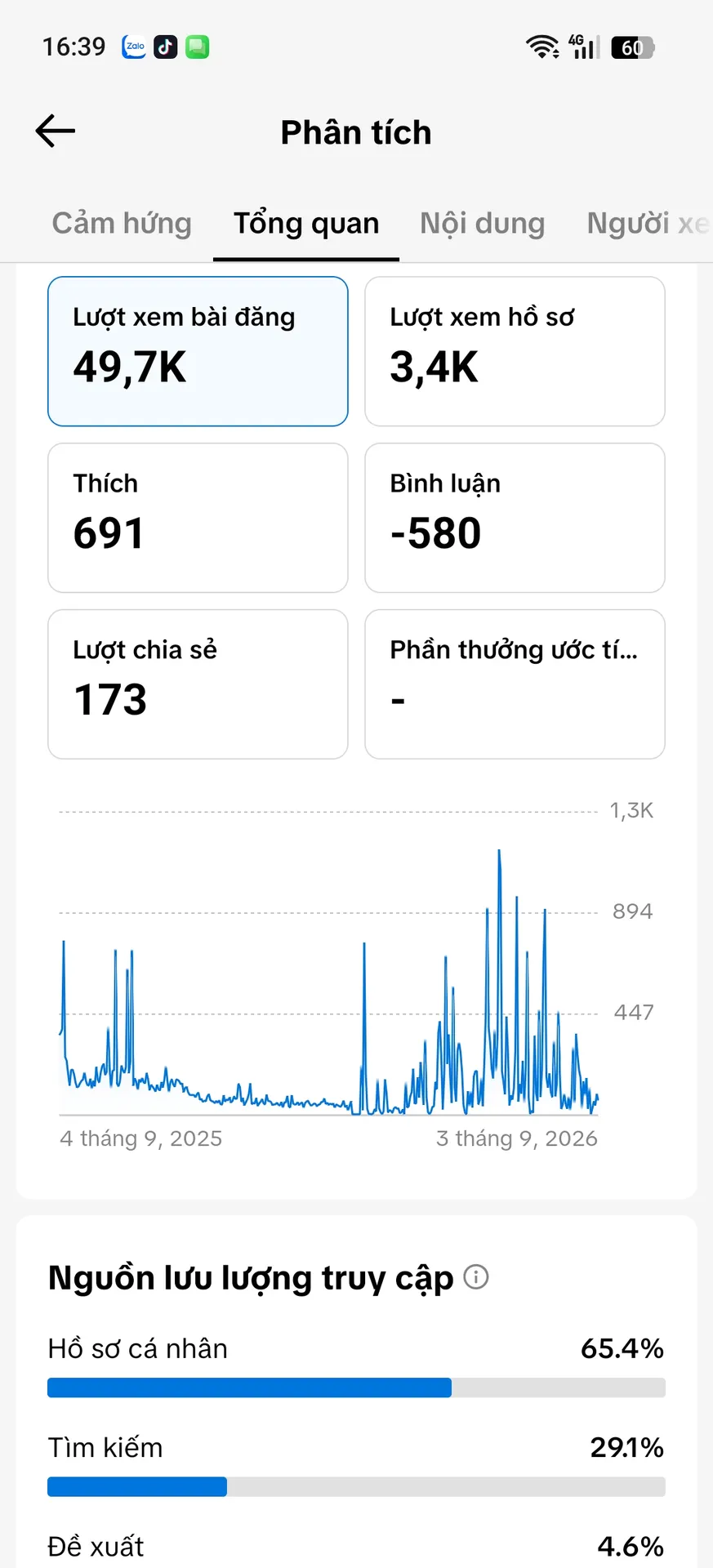 Chủ Đề Idol 2