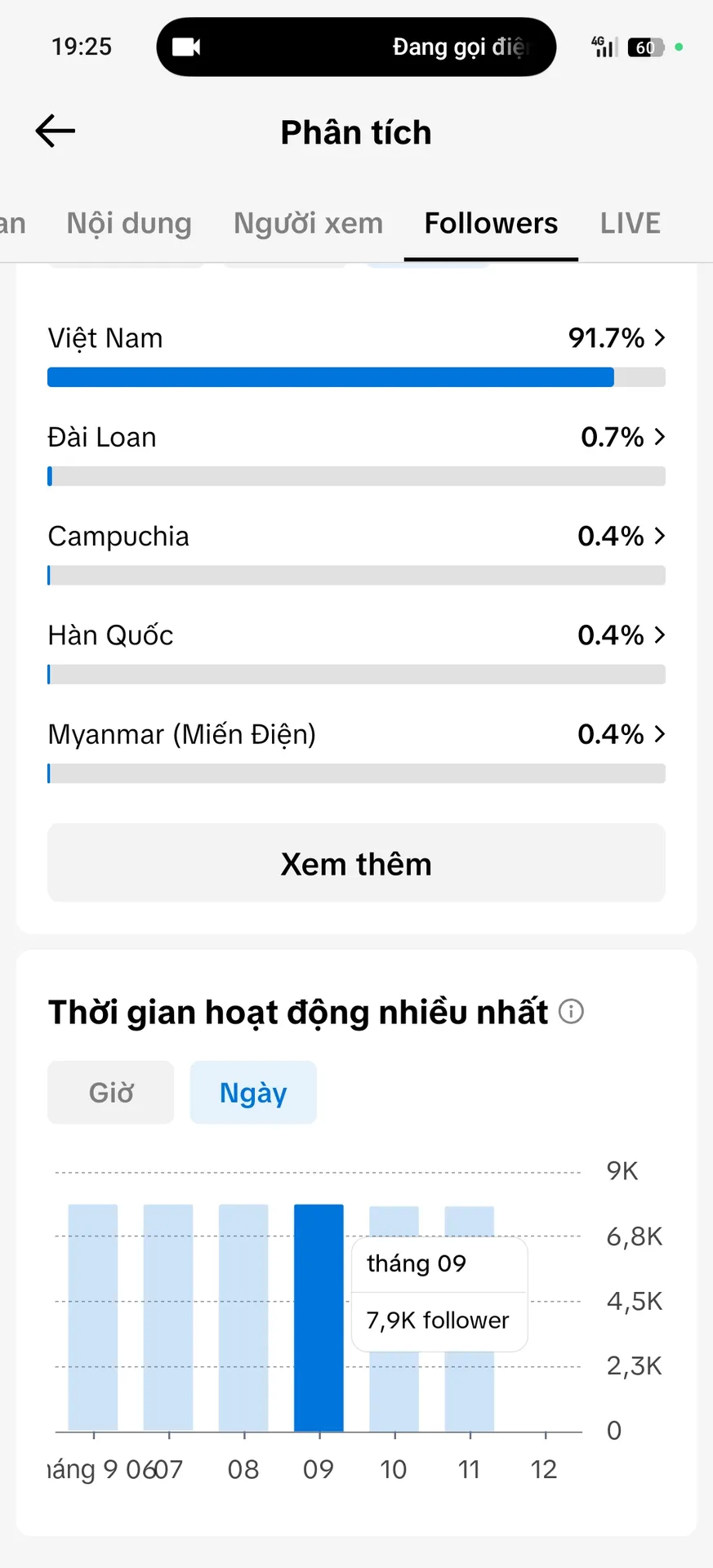 Chủ Đề Chính Trị 5