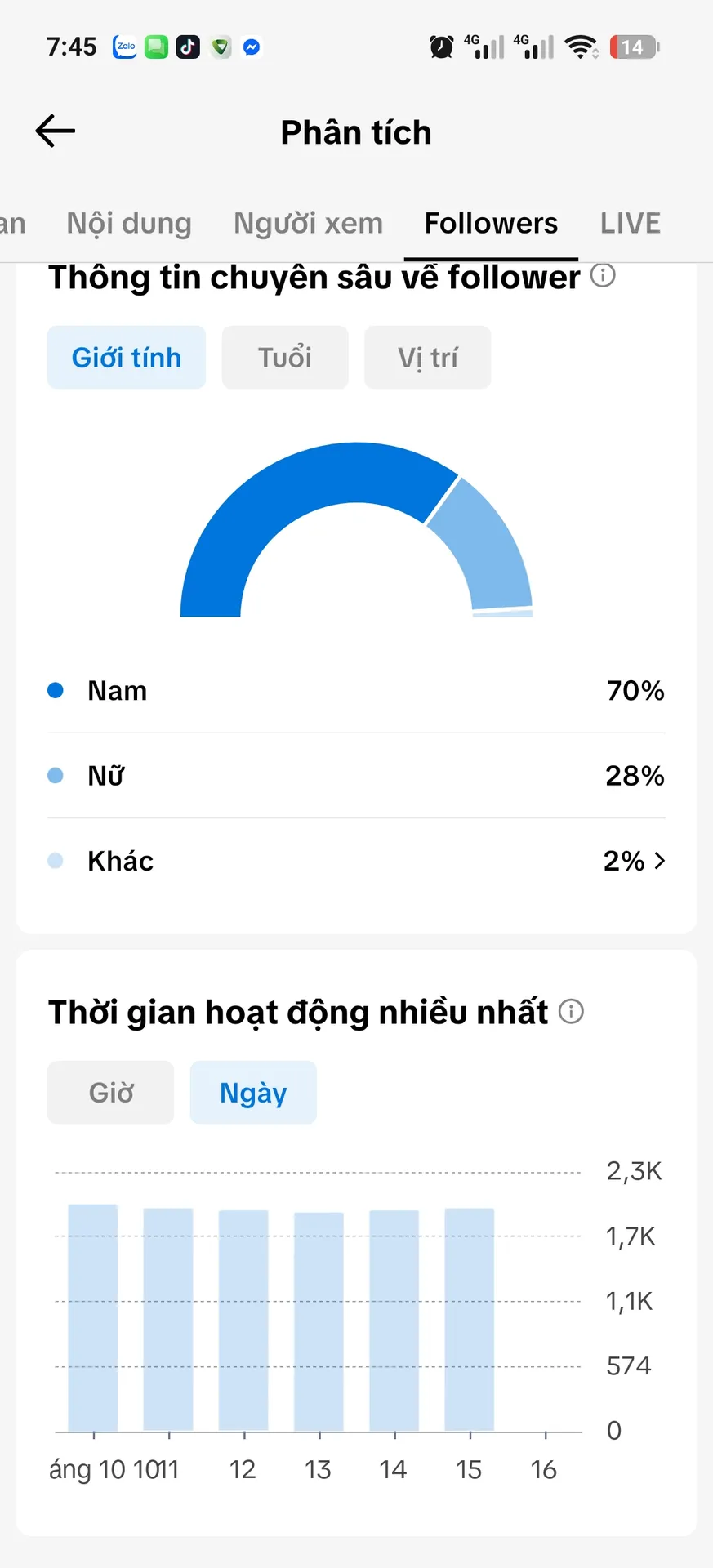 Chủ Đề Âm Nhạc 2