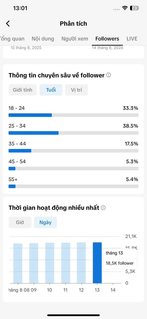 Chủ Đề Làm Đẹp 5