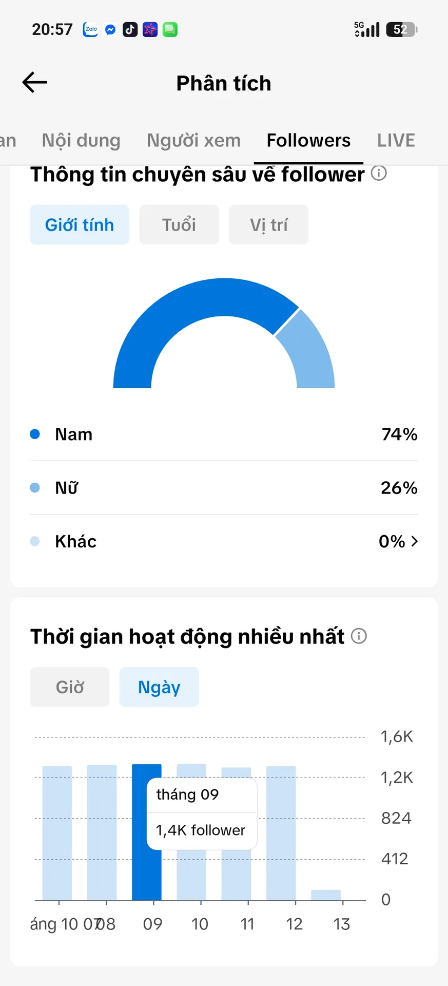 Chủ Đề Free Fire 2