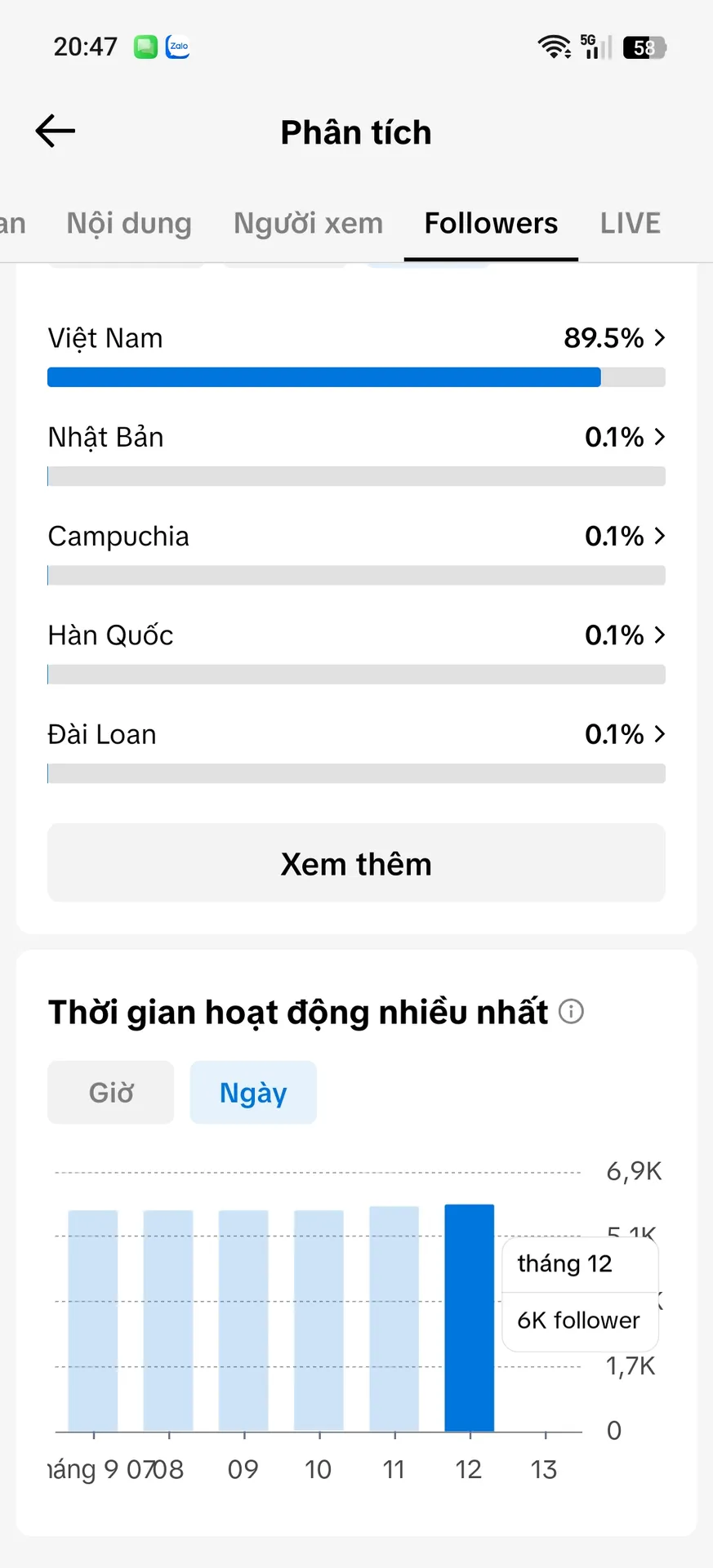 Kênh Xóa Video  5
