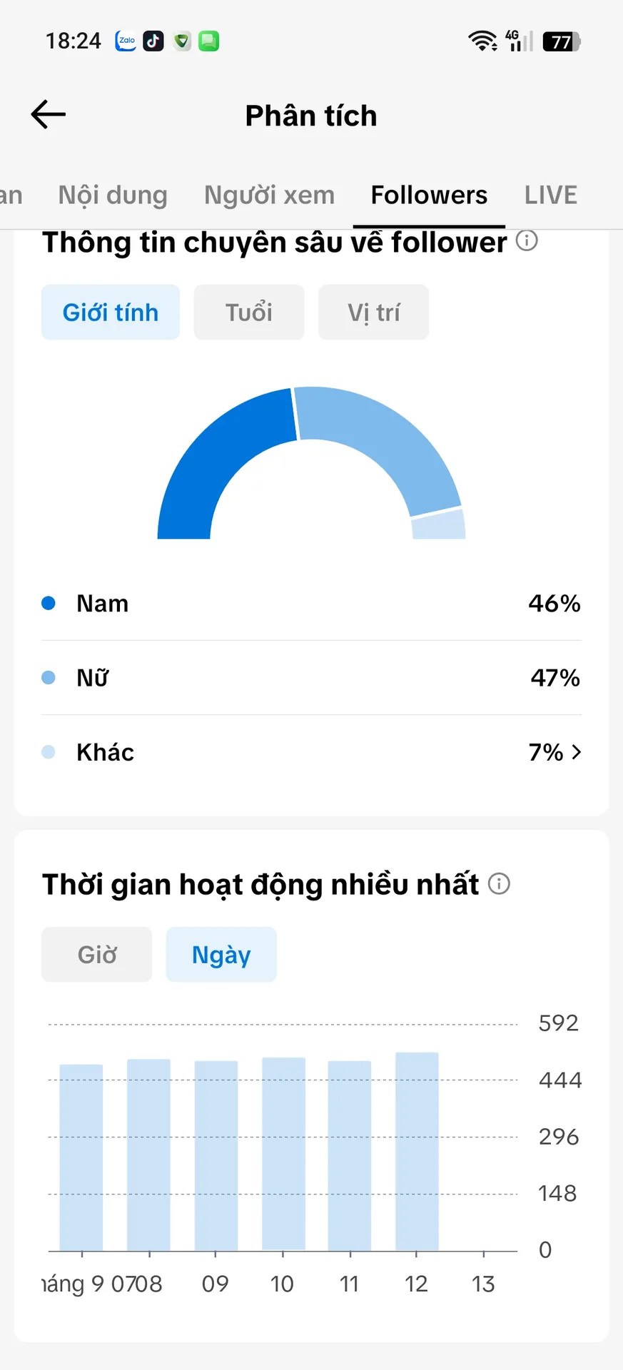Kênh Cá Nhân Nữ 2