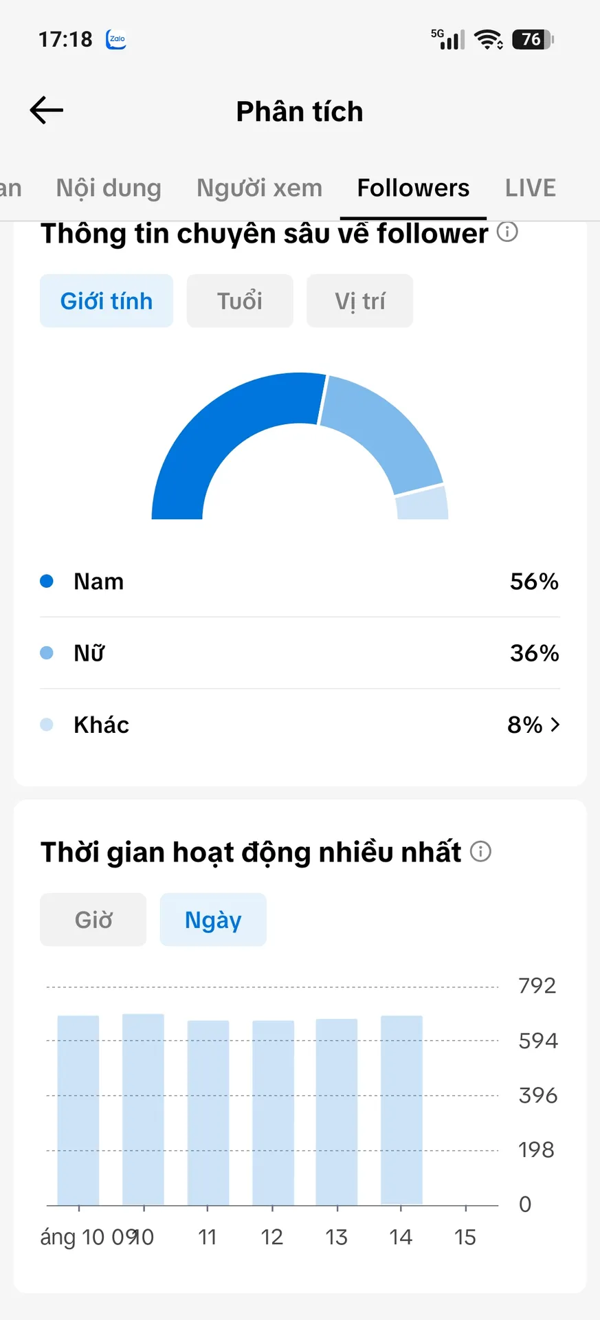 Kênh Nhỏ 2