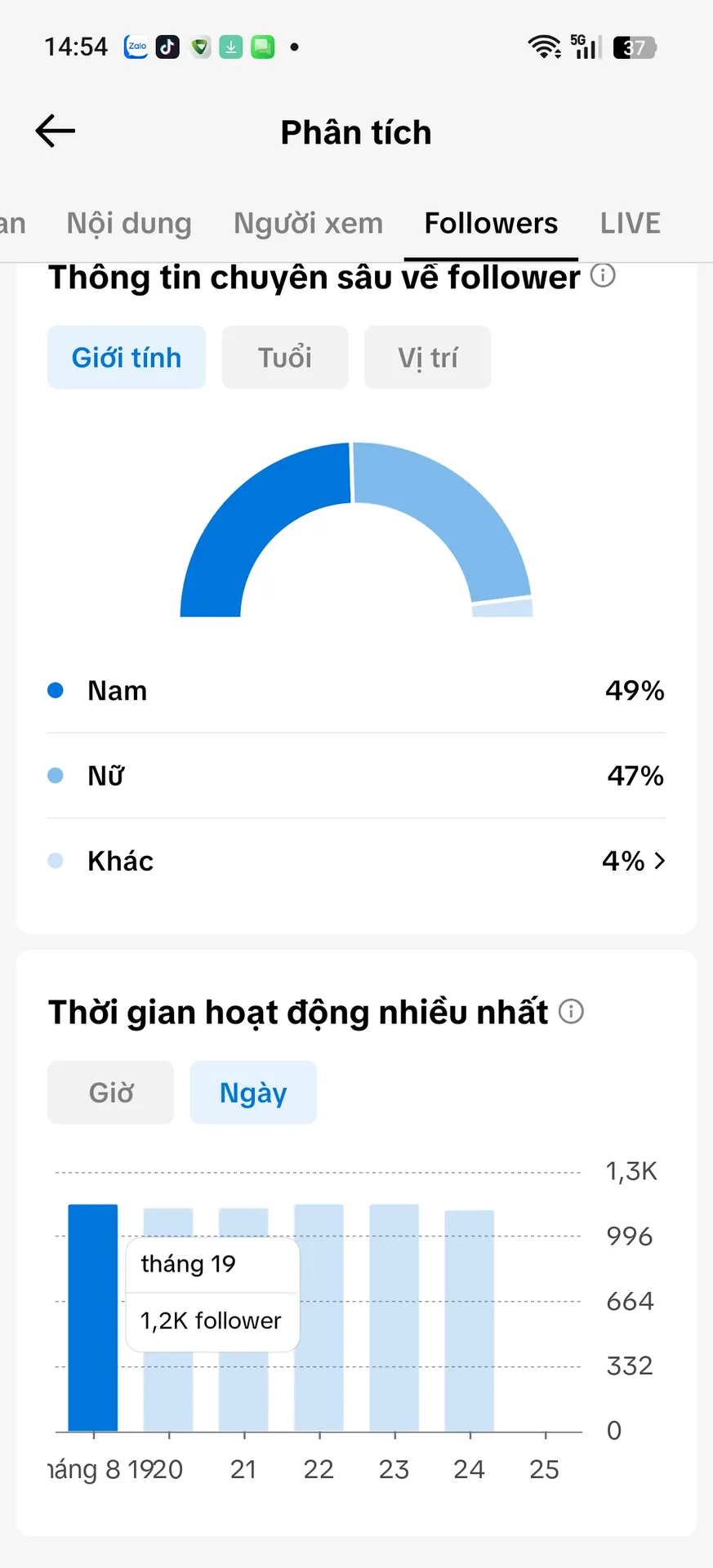 Chủ Đề Game 2