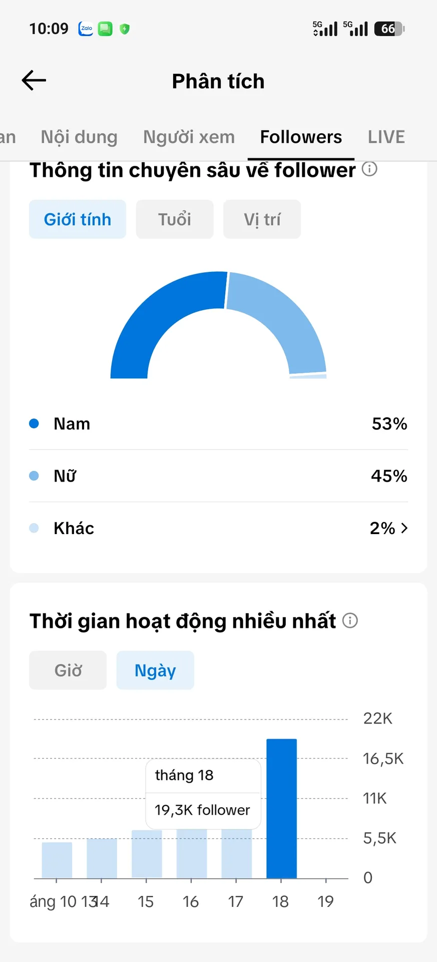 Kênh Ngoại 3