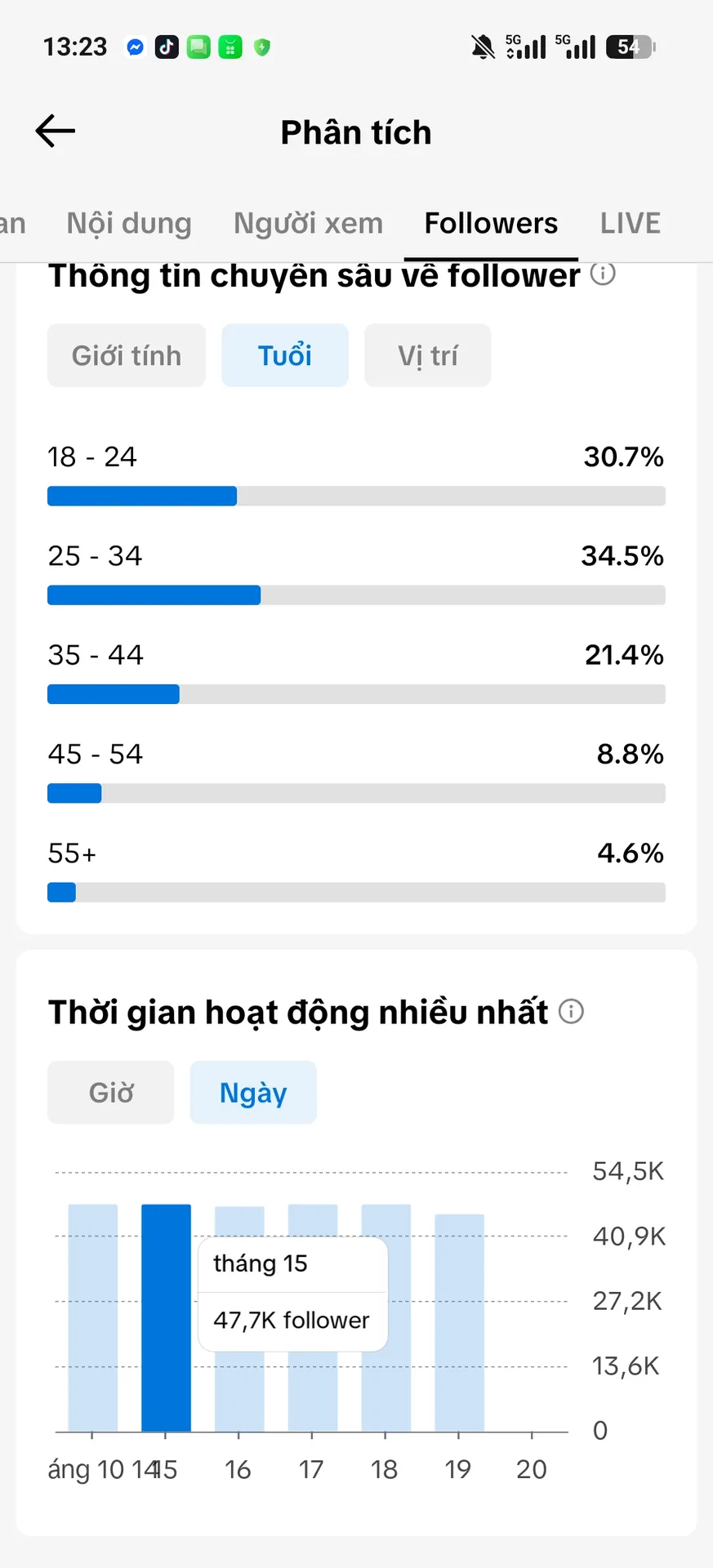 Us View Ngoại,Làm Thương Hiệu 4
