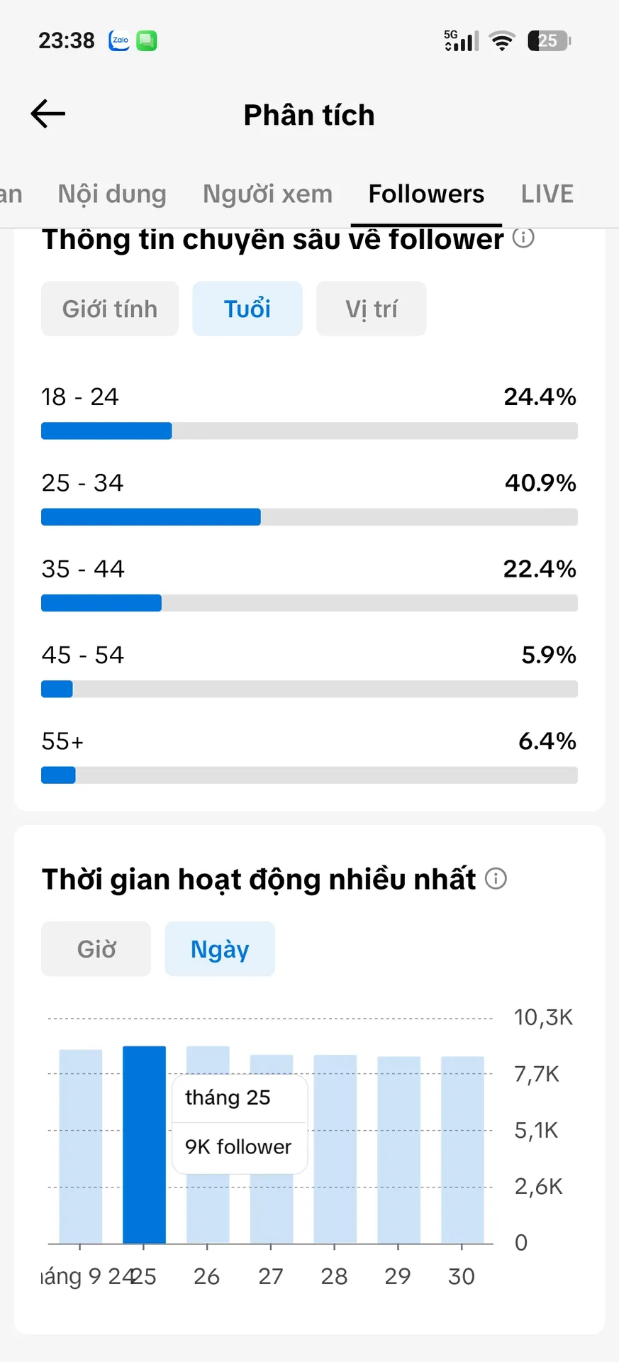 Chủ Đề Giới Trẻ 4