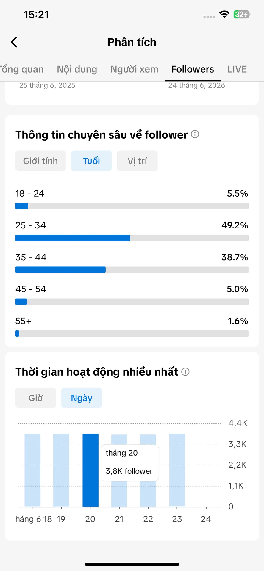 Cá Nhân Nữ 4