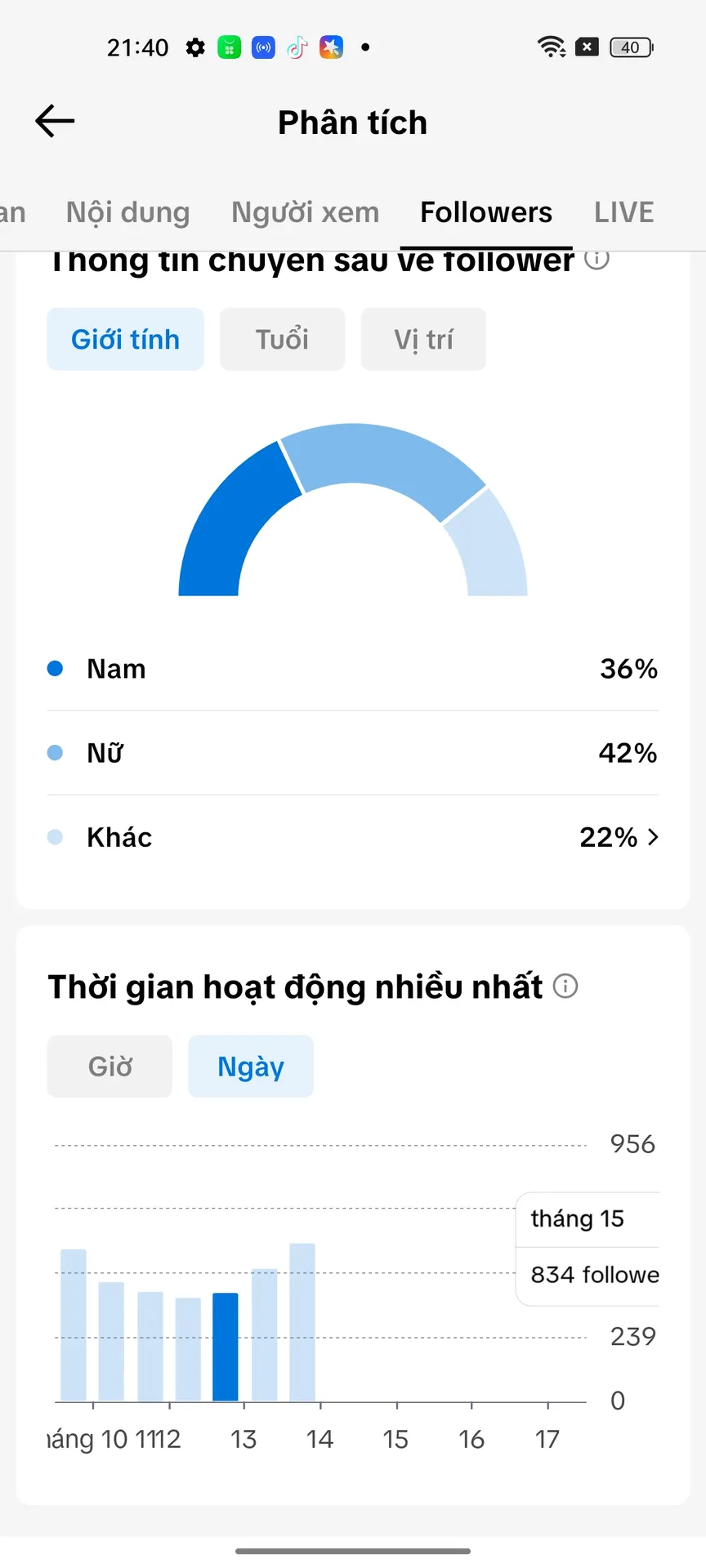 Kênh Nhỏ 2