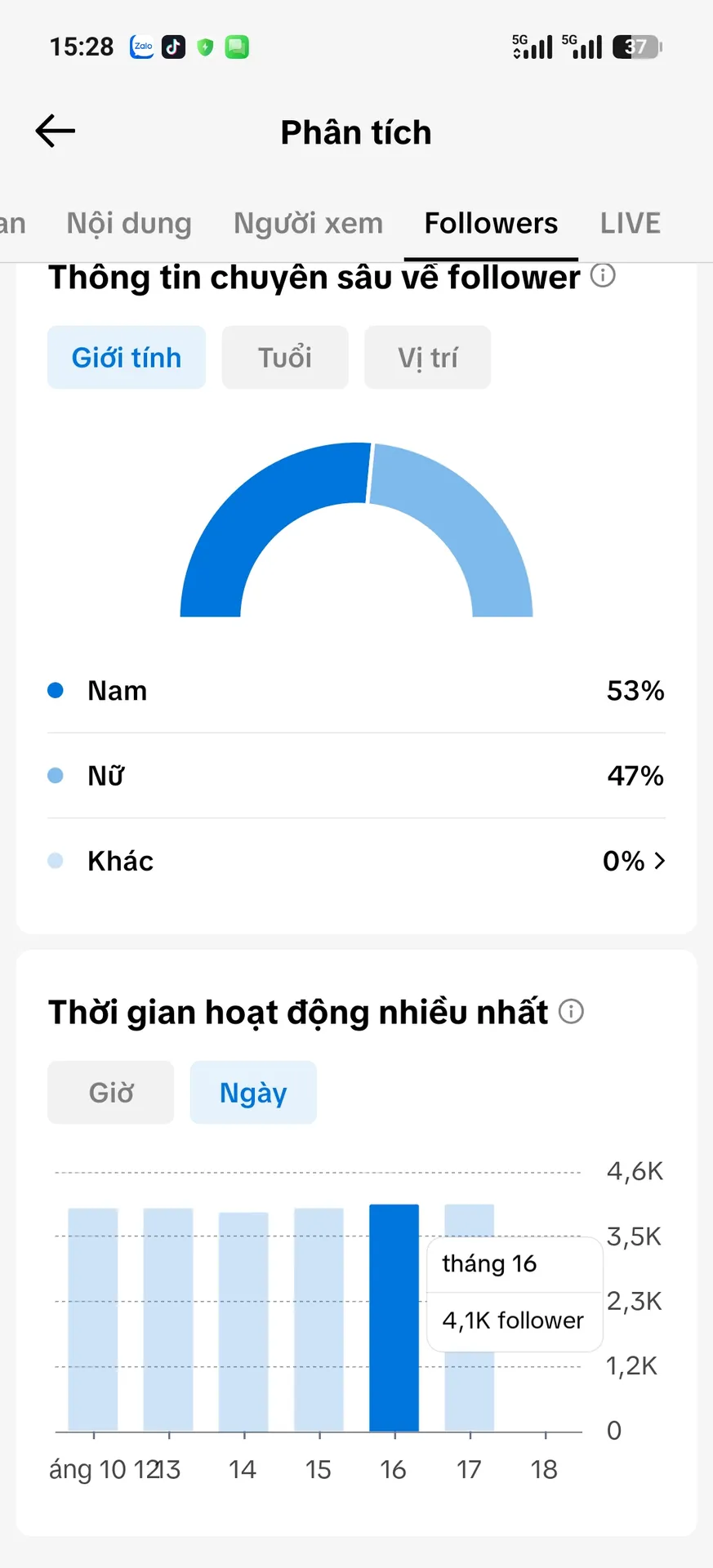 Chủ Đề Làm Đẹp 3